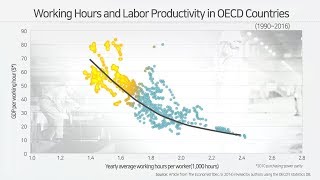 The Impact of a Workweek Reduction on Labor Productivity (Yoonsoo Park, WooRam Park, Fellow)