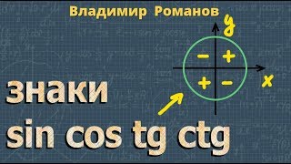 ЗНАКИ СИНУСА КОСИНУСА ТАНГЕНСА 10 11 класс тригонометрия
