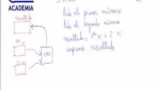 Fundamentos de programacion 01 Concepto de algoritmo AINTE