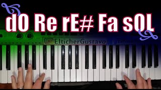 Escalas Menores FORMULA + TEXTO para COPIAR y PEGAR