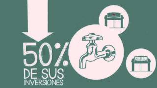 Inversión Pública