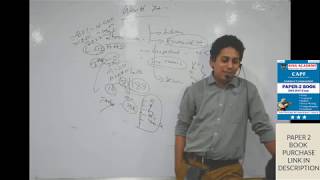 CAPF AC PAPER 2 ESSAY Topic WORLD INTEGRATION and USA as a GLOBAL PLAYER