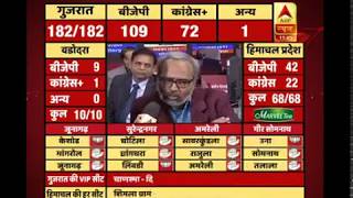 #ABPResults: 'Patel or Patidaar' factor harmed Congress in Gujarat elections?
