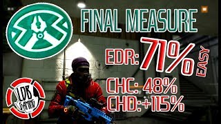 CLASSIFIED FINAL MEASURE / HIGH EDR / THE DIVISION / 1.8 / 1.18