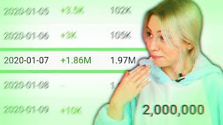 Она подписала 2 МЛН подписчиков на ЮТУБ за сутки