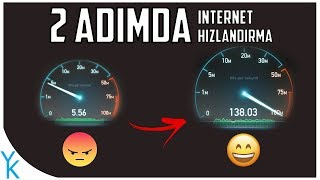 2 ADIMDA İNTERNET HIZLANDIRMA (2019)