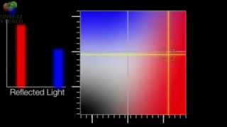 Planetas Extrasolares: Colores