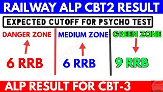 Alp cbt2 Expected Cutoff for Psycho #Cbt3