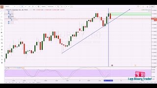 Почему индикаторы форекс и бинарных опционов сливают?