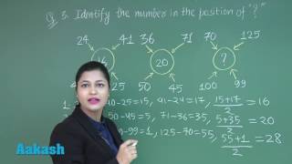 NTSE (Stage-II) 2017 Video Solutions for MAT Questions 03 & 04