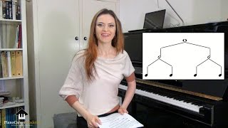 Piano Lessons for Beginners. Nikolaev's Russian School of Piano Playing. Step-by-Step Video Course