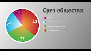 Adobe Flash анимация круговой диаграммы