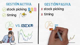 1/7 ? Qué es la GESTIÓN PASIVA o inversión pasiva ? | Inversión con ETFS