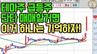 [우한 폐렴 관련주/테마주 매매법] 이 영상은 꼭 보고 하세요..