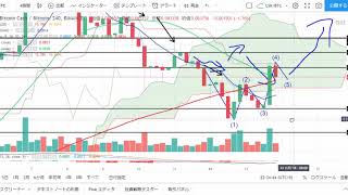 【仮想通貨最前線】チャート分析１１．１４【ビットコインキャッシュ】