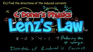 IB Physics: Lenz's Law