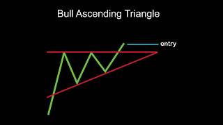 Trading futures ES (Oct 3, 2018) Bull Ascending Triangle (Chart Pattern 1 )
