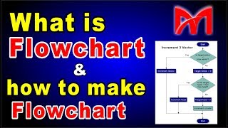 what is Flowchart/how to make flowchart full and easy Explanation. [In Hindi/Urdu]