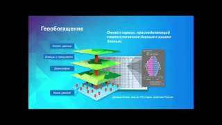Анискина Т. Геоаналитика в BI-системах