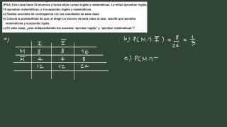 20. Tabla de contingencia.