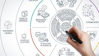 TEC Digital: somos más que una plataforma
