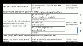 pockra yojna list नानाजी देशमुख कृषी संजीवन प्रकल्प