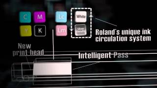 Широкоформатная печать астана VersaCAMM VS 640 Roland