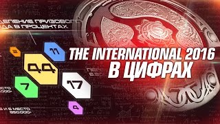 The International 2016 в цифрах
