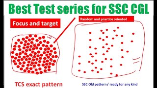 100 live TCS mock tests I best test series for ssc cgl tier 1 exam