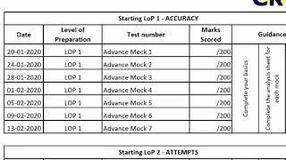 60 days CET Mock Strategy. Number of Mocks Schedule Strategy Timeline