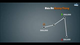 Phân tích thị trường thông qua biểu đồ nến - Phần 1
