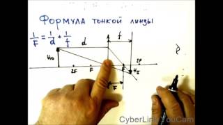 Формула тонкой линзы