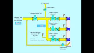 Программирование SIEMENS SIMATIC S7-1200 на примере котла КВГМ-35-150М (Часть 3)