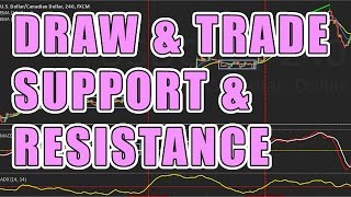 How To Draw And Trade Support And Resistance ZONES