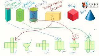 GEOMETRİK ŞEKİLLERİN AÇILIMLARINI EŞLEŞTİRME