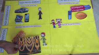 Year 2015 : Henry Assael Buying Behavior : Low-Involvement Versus High-Involvement Buying
