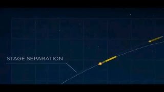 Landing of Falcon 9 First Stage at Landing Zone 1