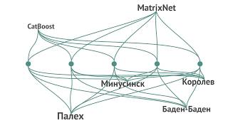 Поисковое продвижение (SEO) от Интерлабс