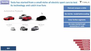 Start from a niche strategy - Tesla