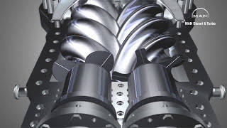 Работа холодильного винтового компрессора Bitzer, Mycom, Frascold... 3D модель