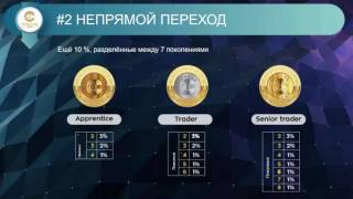 TRADE COIN CLUB   Биткоины на пассиве!