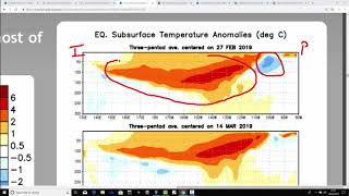 ENSO Update (April 2019)