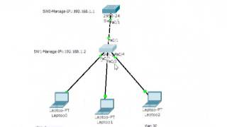 How to configured Management VLAN on Cisco Switch | Native Vlan | Switch manage | Switch configure