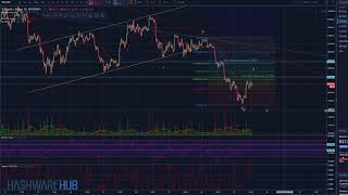 Bitcoin - 4th wave Correction? - Key Levels - Technical Analysis - Elliott Wave Theory
