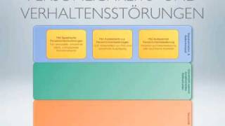 Persönlichkeits- und Verhaltensstörungen