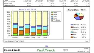 Top 99% CapSim Team Round 5 Results Analysis