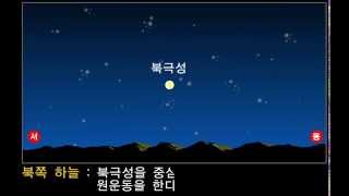 우리 나라에서 방향에 따른 별의 일주운동