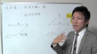 抵当権と根抵当権の違い