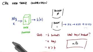 Ideals Keys Per Bucket - Intro to Parallel Programming