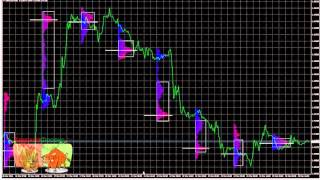 Как работает индикатор Market Profile для MT4